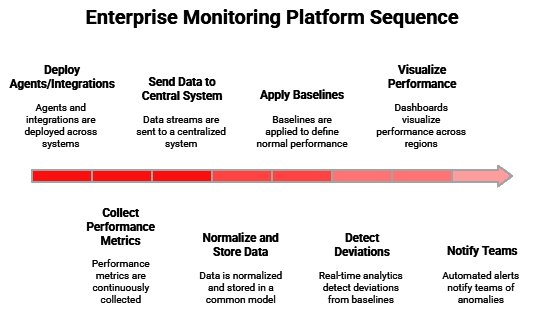 Enterprise Cloud Management Explained By Jacksonville IT Suppot Provider